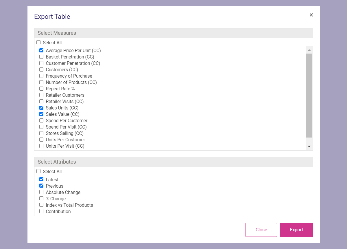 create custom tables and graphs