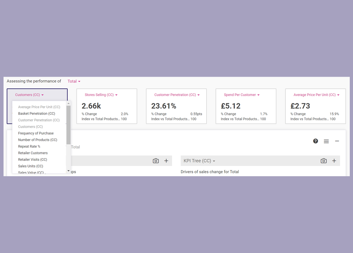 KPIs- customer behaviors