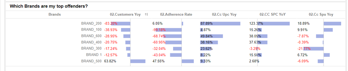 Consumer Brand Relationships - Brand switching behavior of consumers